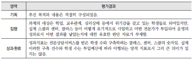 WEE 프로젝트 구축 운영(10-나-4) : 영역별 평가결과