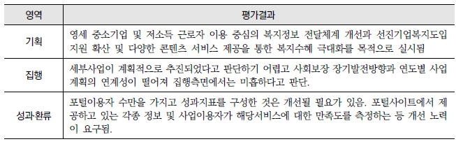 근로자복지포털사이트 운영고도화(11-가-2) : 영역별 평가결과