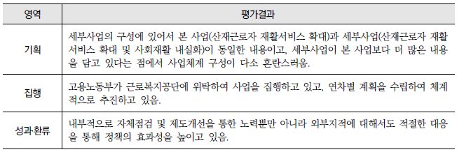 산재근로자 재활서비스 확대(11-다-2) : 영역별 평가결과