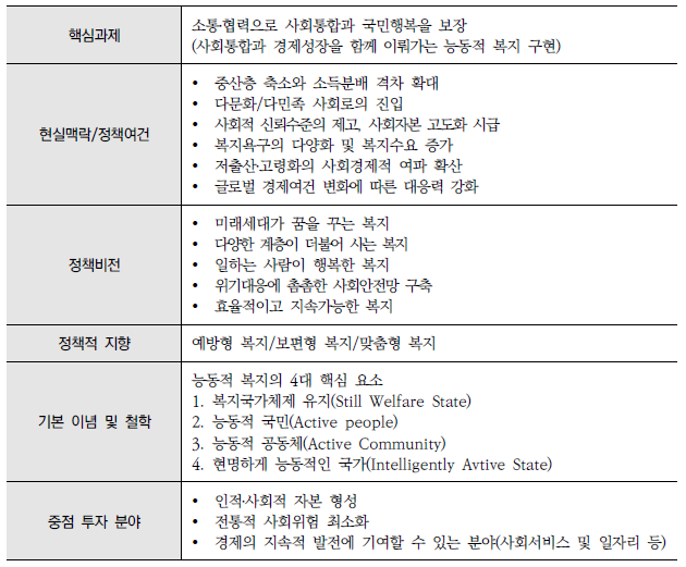 제3차 사회보장 장기발전방향의 기본방향