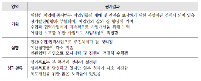 어업인 재해보상 지원 강화(16-가-5) : 영역별 평가결과