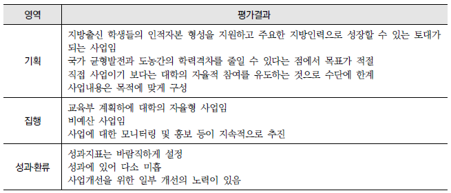 농어촌 학생의 고등교육 기회 확대(16-다-3) : 영역별 평가결과