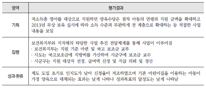 양육수당 지원 도입 및 확대(1-가-2) : 영역별 평가결과