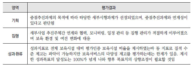 보육서비스의 다양성과 질적 수준 제고(1-나) : 영역별 평가결과