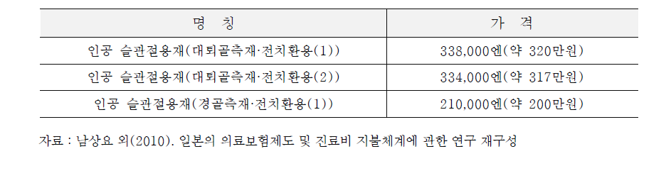 특정보험 의료재료의 가격 예(2008년 4월부터 실시의 것)