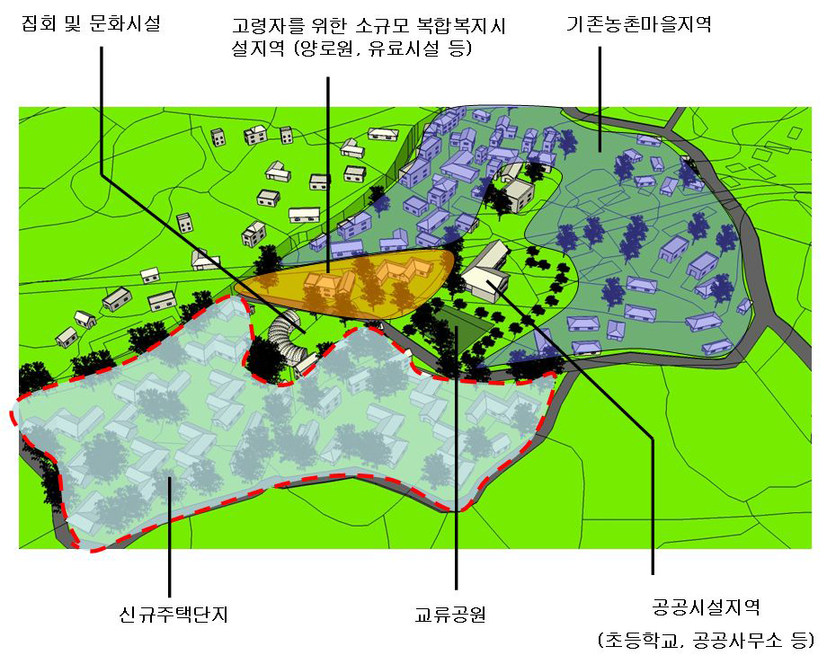 주거모형개념이 적용된 농촌주거모형의 이미지