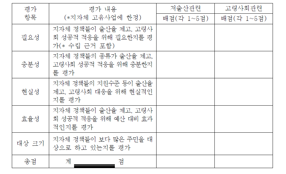 지자체 시행계획 평가 심사표(양식안)