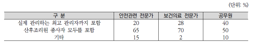 산후조리원 교육 대상