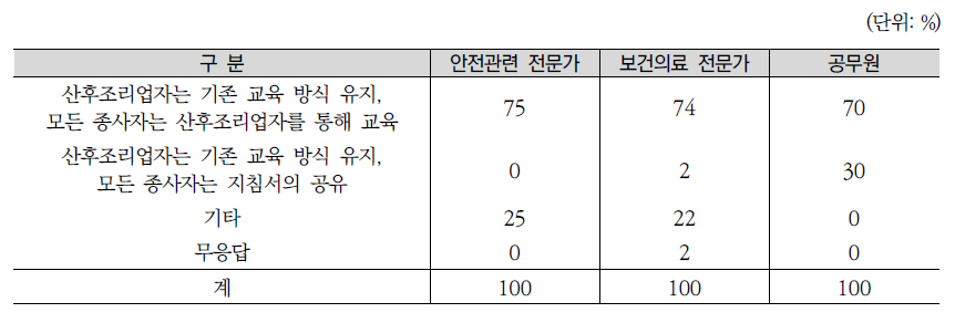 교육 방식