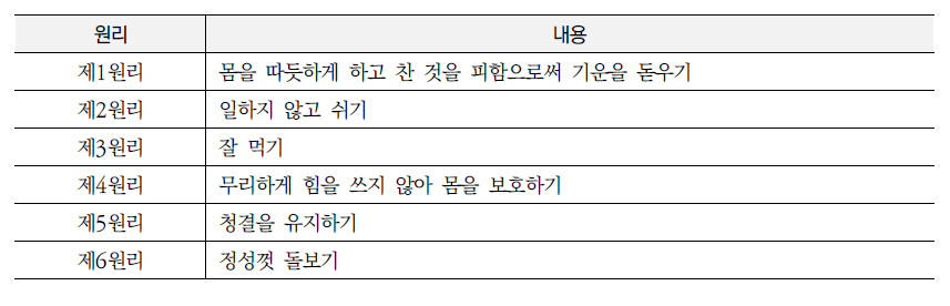 산후조리의 6원리