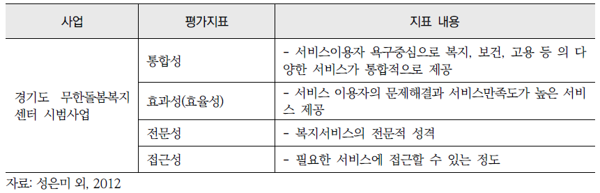 경기도 무한돌봄복지센터 시범사업 평가틀