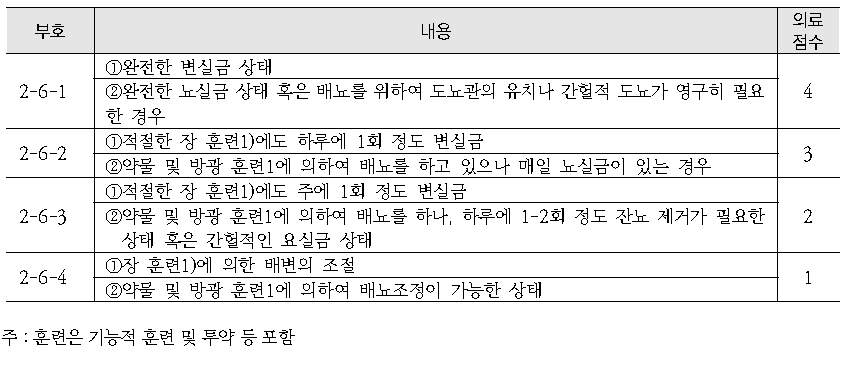 신경인성 장과 방광 장애의 의료점수 평가기준