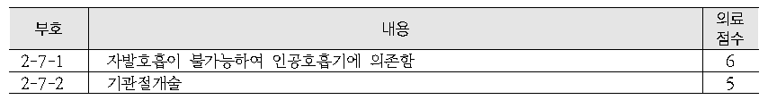 신경인성 호흡부전 장애평가기준