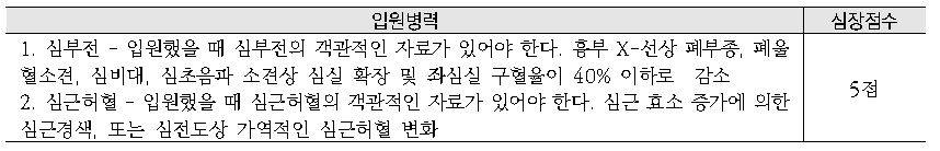 입원병력 점수표