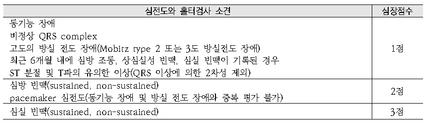 심전도 및 Holter 검사 점수표