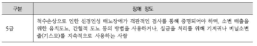 척수손상으로 인한 배뇨장애 평가기준