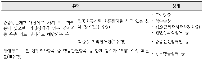 일본 중증장애인의 포괄적인 지원을 위한 유형별 접근