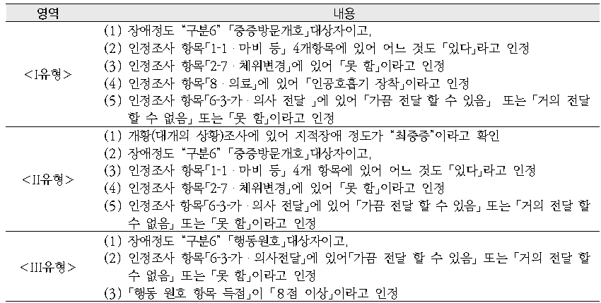 일본 중증장애인 3가지 유형의 세부 내용