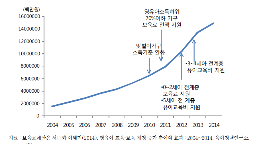 난임지원건수 및 성공한 출산이 전체 합계출산율에 미치는 영향