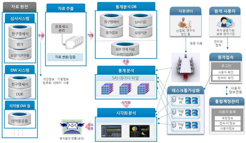 빅데이터 시스템 구조