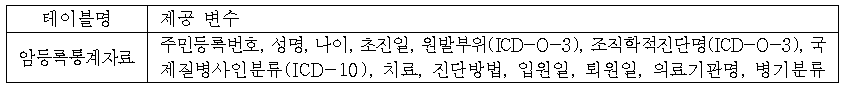 암등록통계 DB 현황