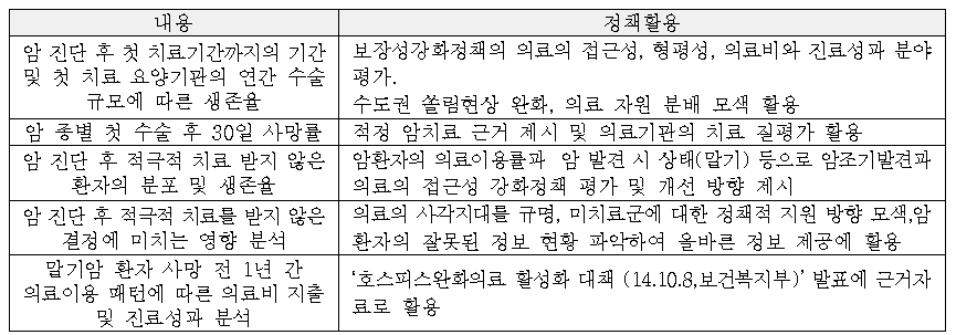 한국 암성과 연구의 체계화 추진 성과