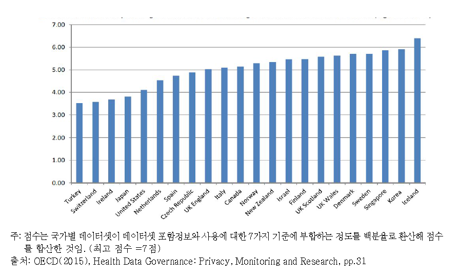 주요 건강정보에 대한 이용가능성, 개발도 및 사용지표