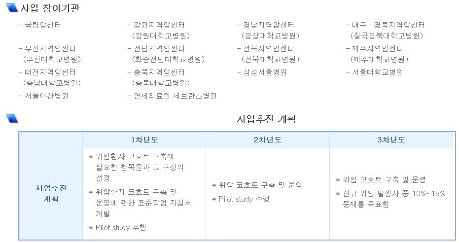 암 코호트 사업 추진 현황