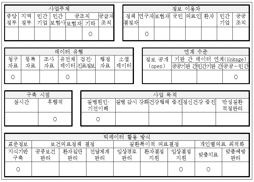 미국 NIH·NHGRI eMERGE network 개요