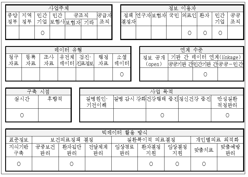 미국 Propellerhealth 개요