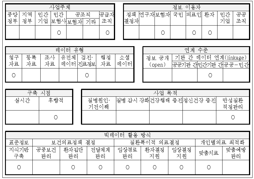 미국 Wellpoint 개요