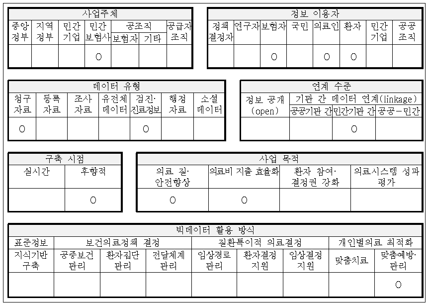 미국 KP Outpatient safety net program 개요