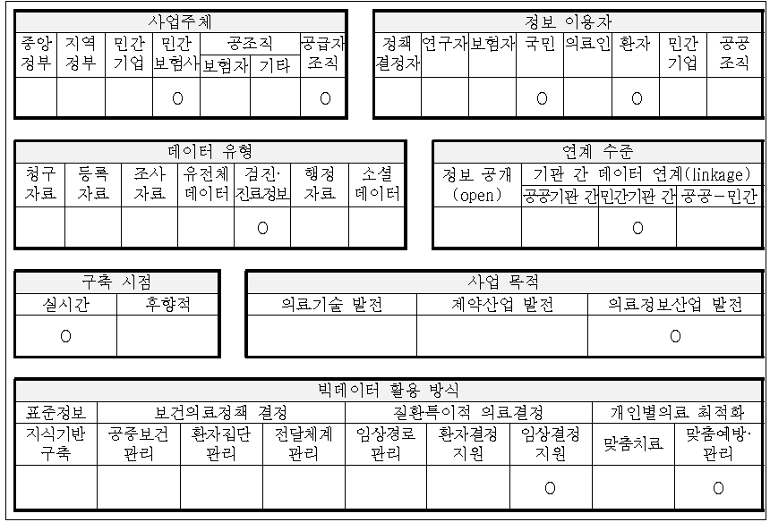 애플 Healthkit 개요