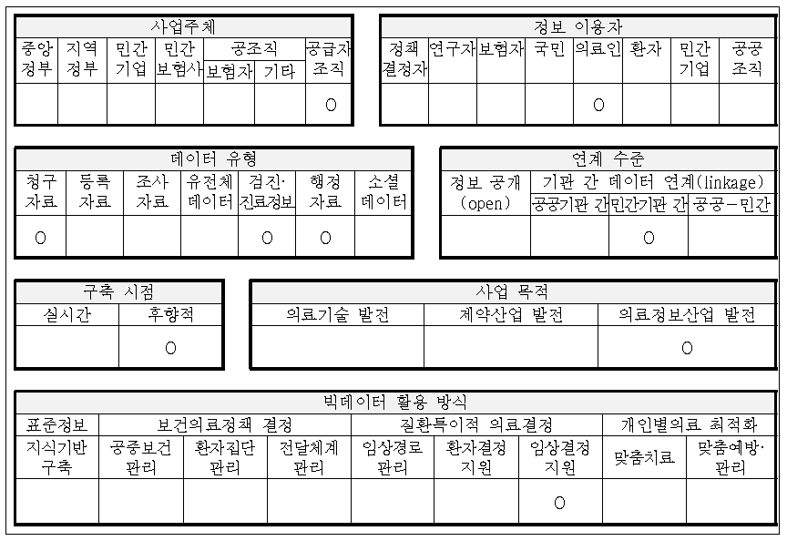 미국 Explorys 개요