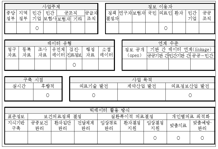 미국 FICO Medication Adherence Score 개요