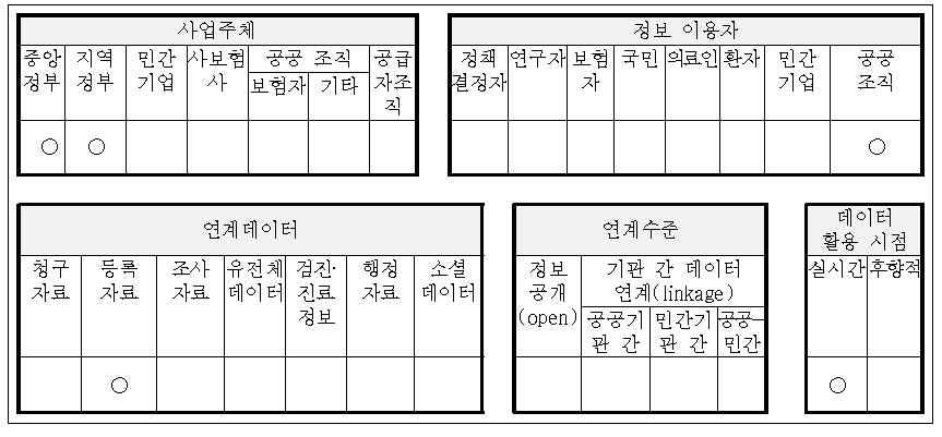 자살 위험군인 우울증 환자에게 정신보건 서비스 관련 정보 제공 방안 개요