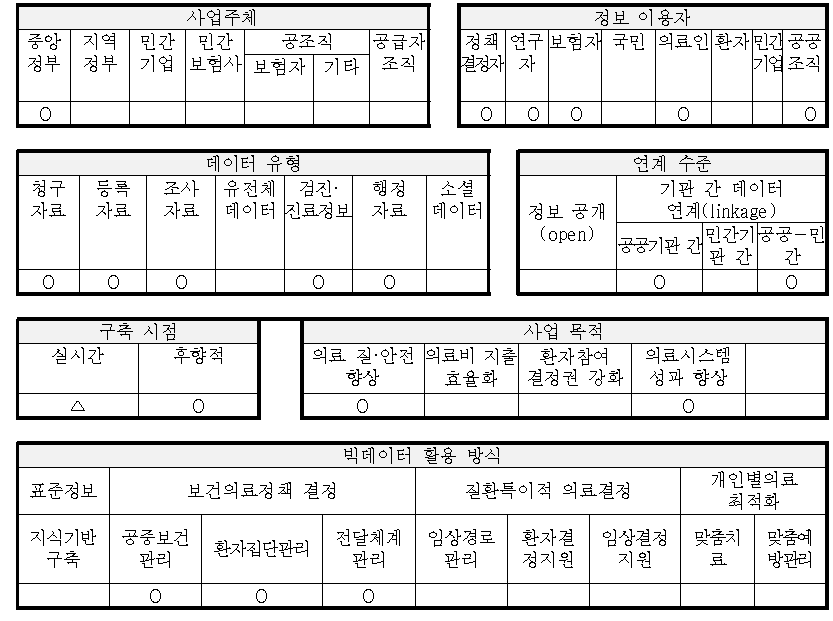 의료의 질과 안전 지표 데이터 포털 개요