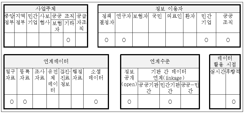 빅데이터를 활용한 신약개발 R&D 개요