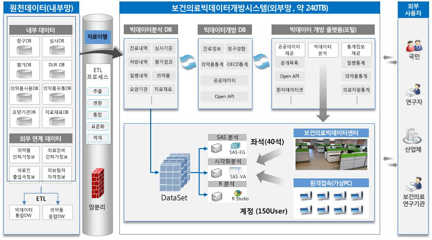 시스템 구성도