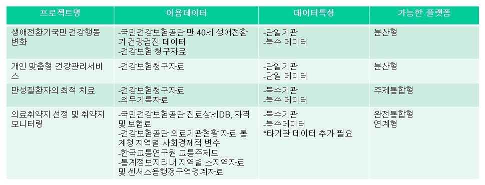 프로젝트 특성 분석