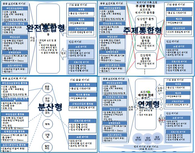 빅데이터 플랫폼 유형