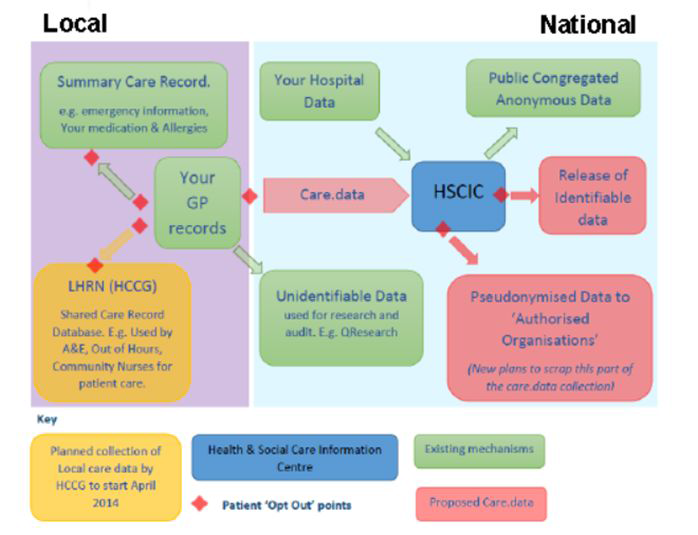 HSCIC의 Opt-Out 제도