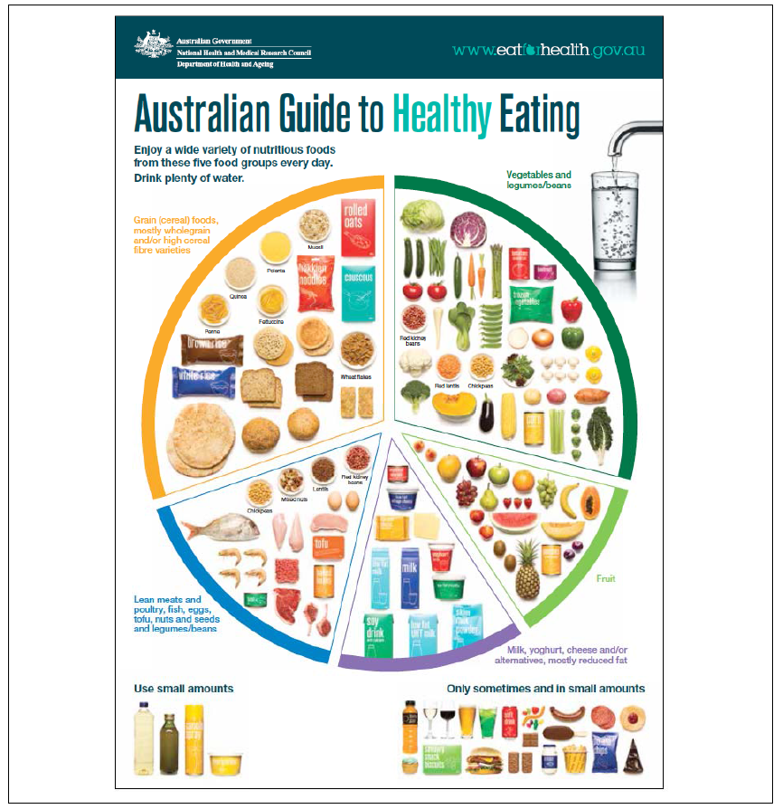 호주인을 위한 식생활지침 2013 (호주 소비자용 리플렛)