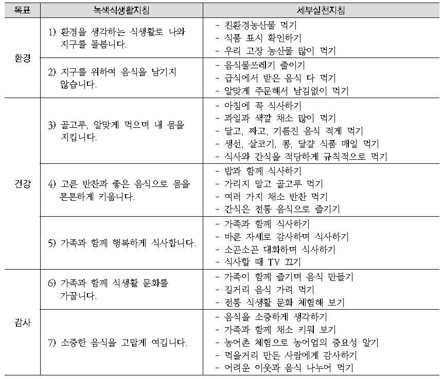 녹색식생활지침 내용 (어린이)