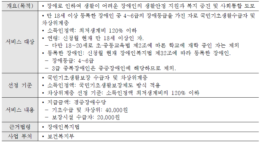 장애수당 사업의 개요