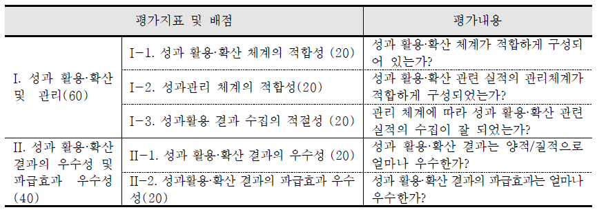 국가연구개발사업 추적평가 지표 및 내용