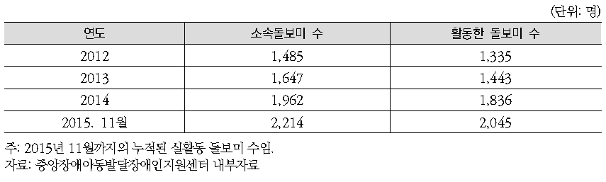 돌보미 활동 현황