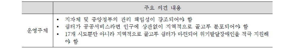 쉼터의 운영주체관련 의견