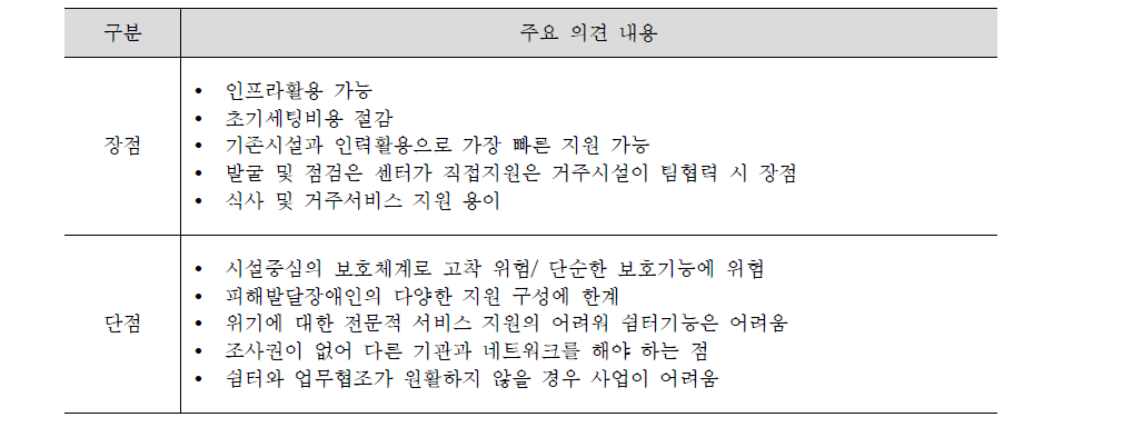 장애유형별 거주시설에 위탁·운영하는 안의 장단점