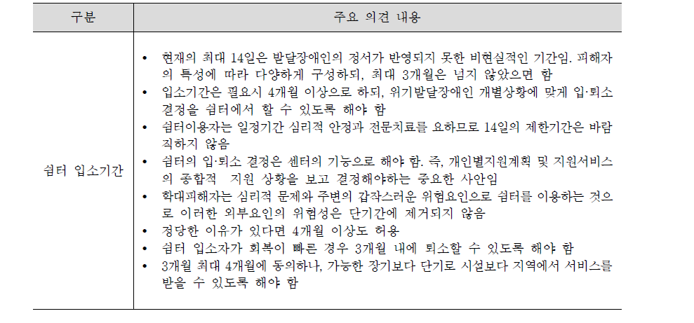 쉼터 입소기간 관련에 관한 의견들